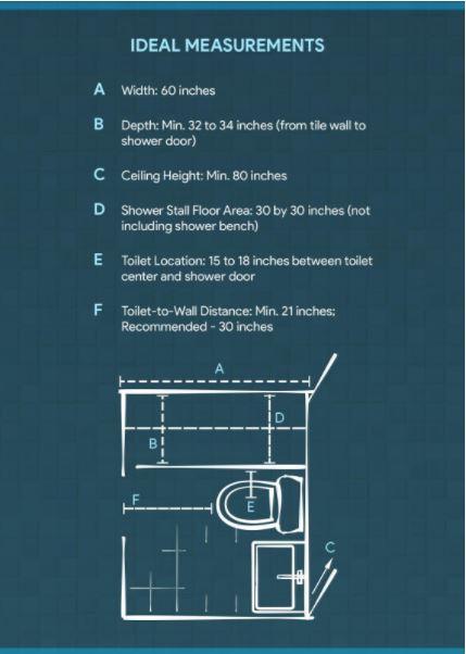 Ideal Measurements
