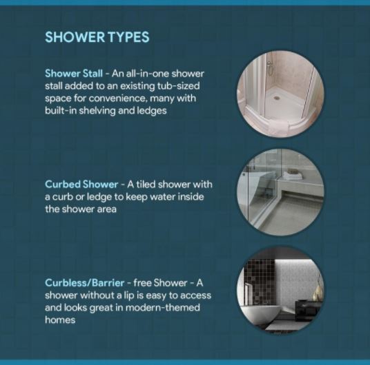 Shower-Types